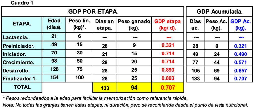 Qué es más rentable criar cerdos o criar pollos 1 Upload 6123d85851934 23082021